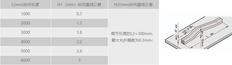 工業午夜视频一区縱向直線公差.png 工業午夜视频一区縱向直線公差.png