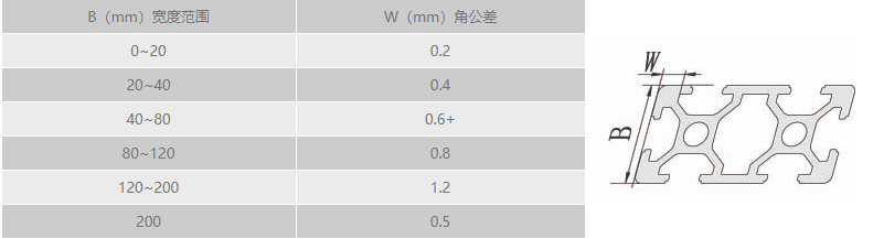 工業午夜视频一区角公差.png 工業午夜视频一区角公差.png