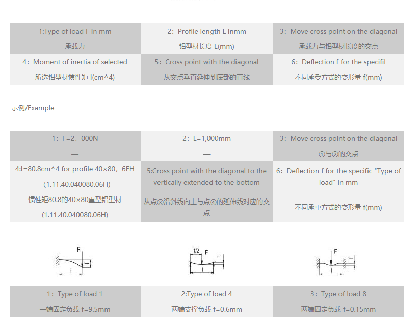 工業午夜视频一区變形量速查表.png 工業午夜视频一区變形量速查表.png